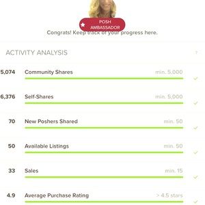 I’m a Posh Ambassador & Top Rated Seller!